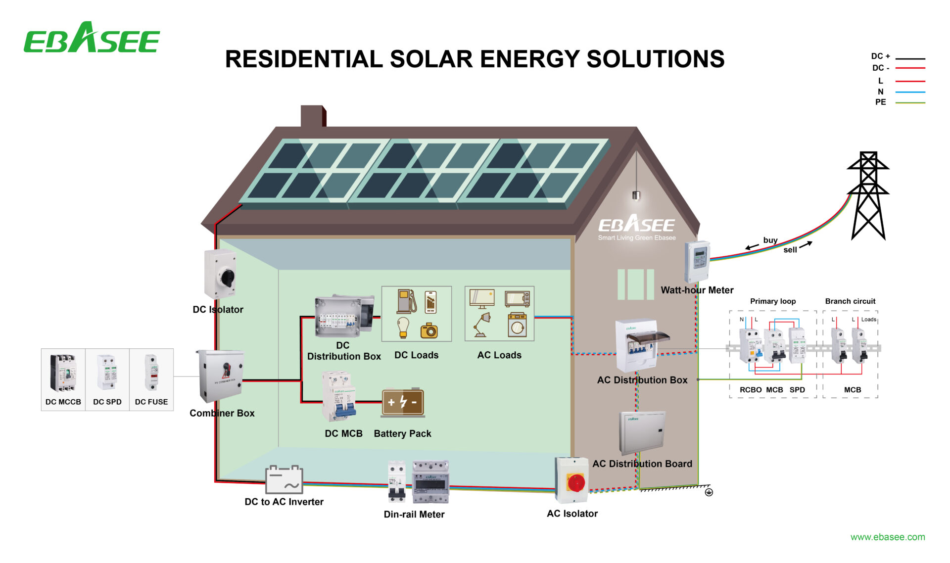 Residential Solar Energy Solutions